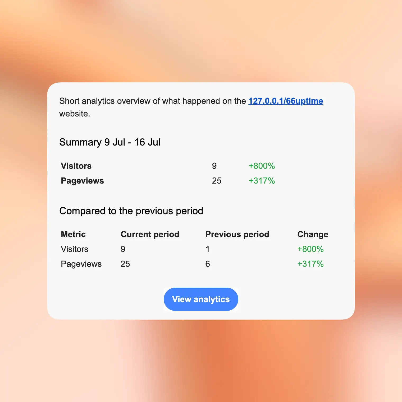 66uptime PHP script showing email uptime alert notifications