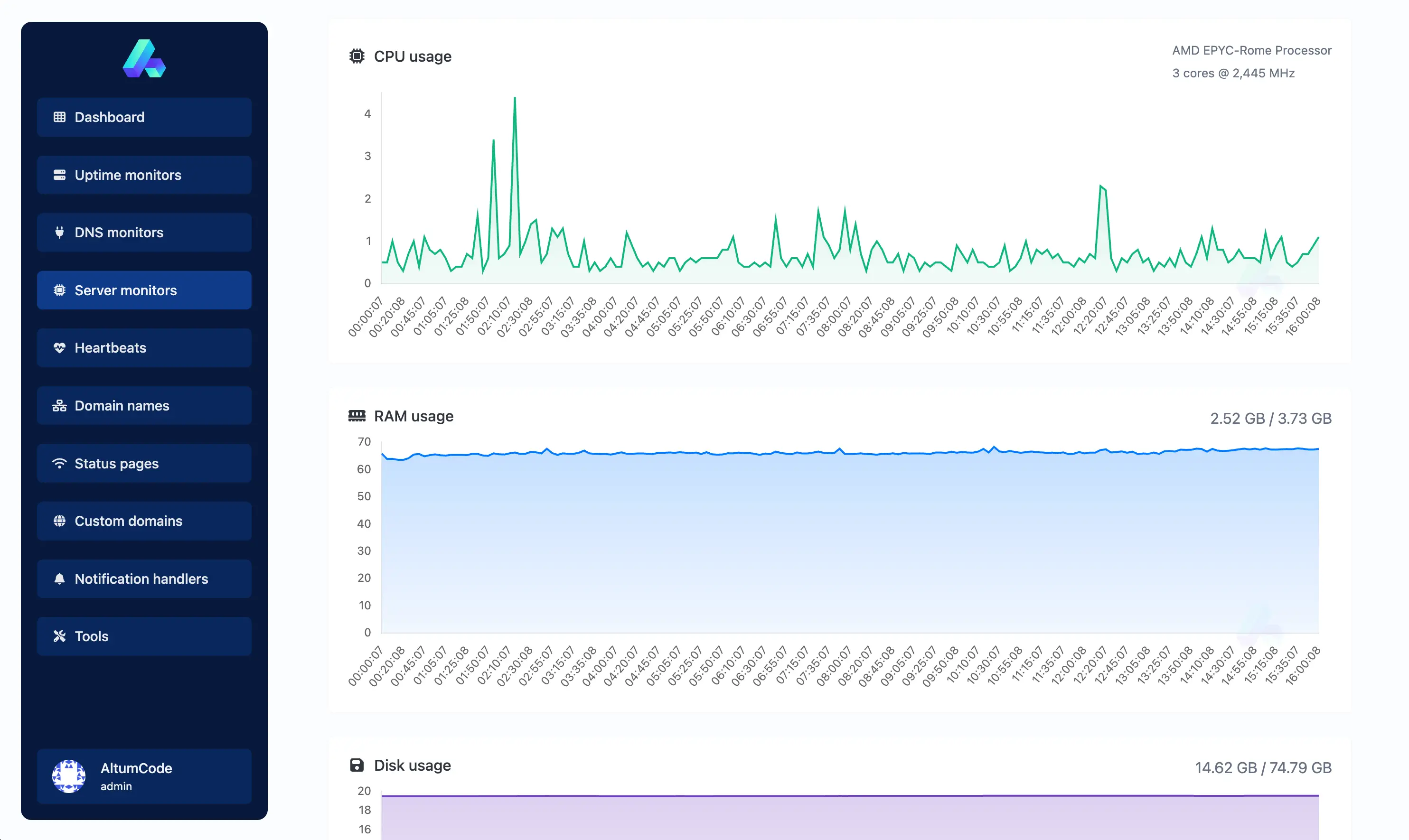 66uptime dashboard showing a server monitor metrics page