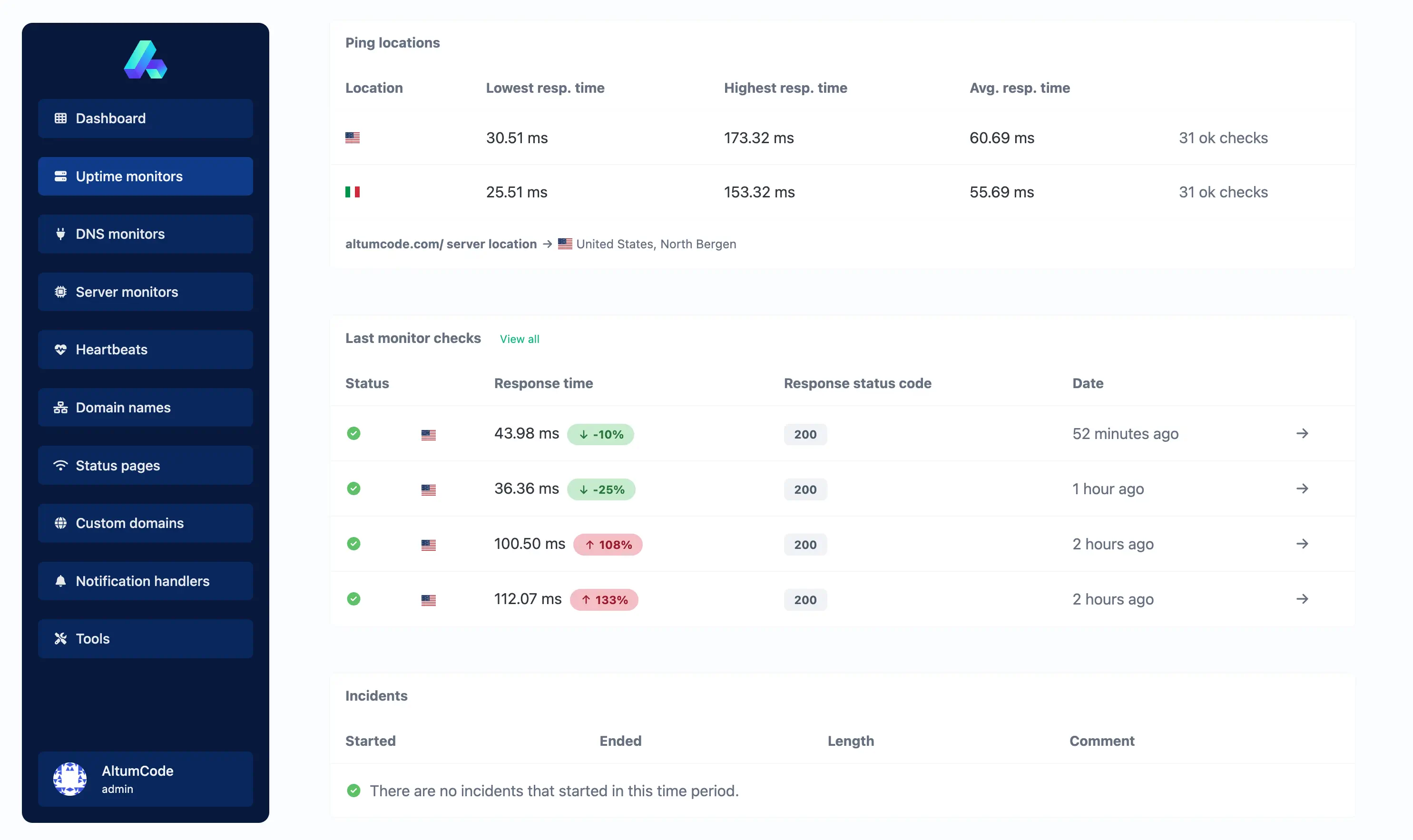 66uptime dashboard showing an uptime monitor details page